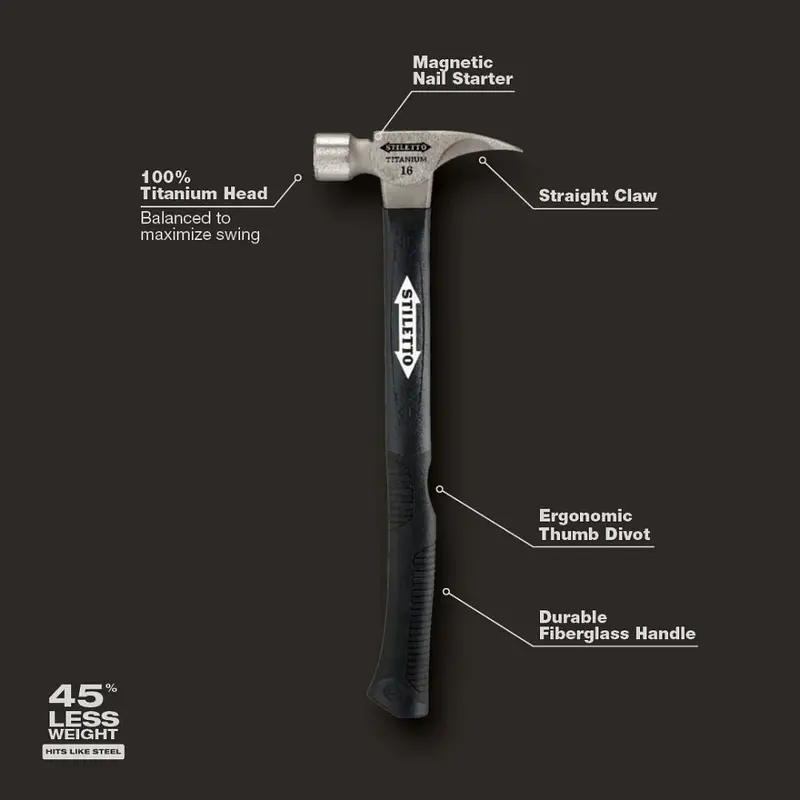 Milwaukee 16 Oz Titanium Straight-Claw Hammer With Fiberglass Handle 1
