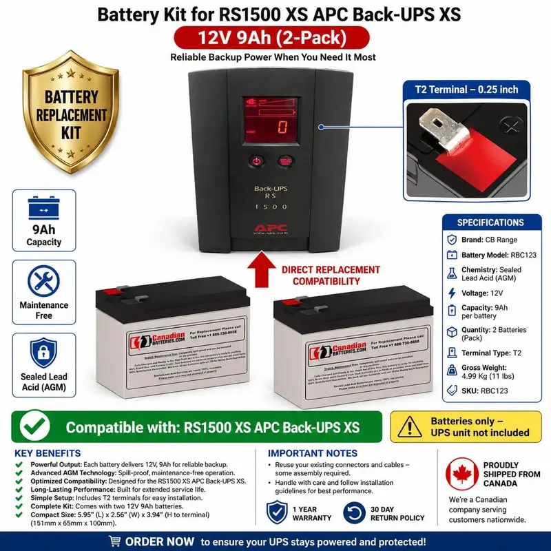 Apc Back-Ups Rs1500Xs Replacement Battery – Dual 12V 9Ah Sealed Lead-Acid Units 1