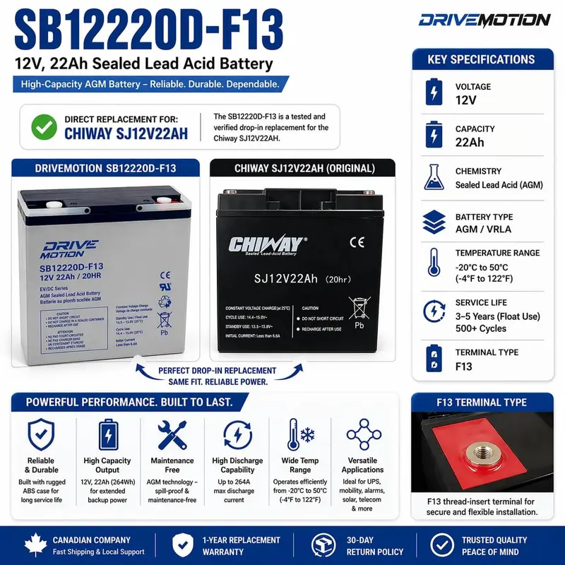 Chiway Sj12V22Ah Replacement Battery – 12V 22Ah Sla With F13 Terminals 1