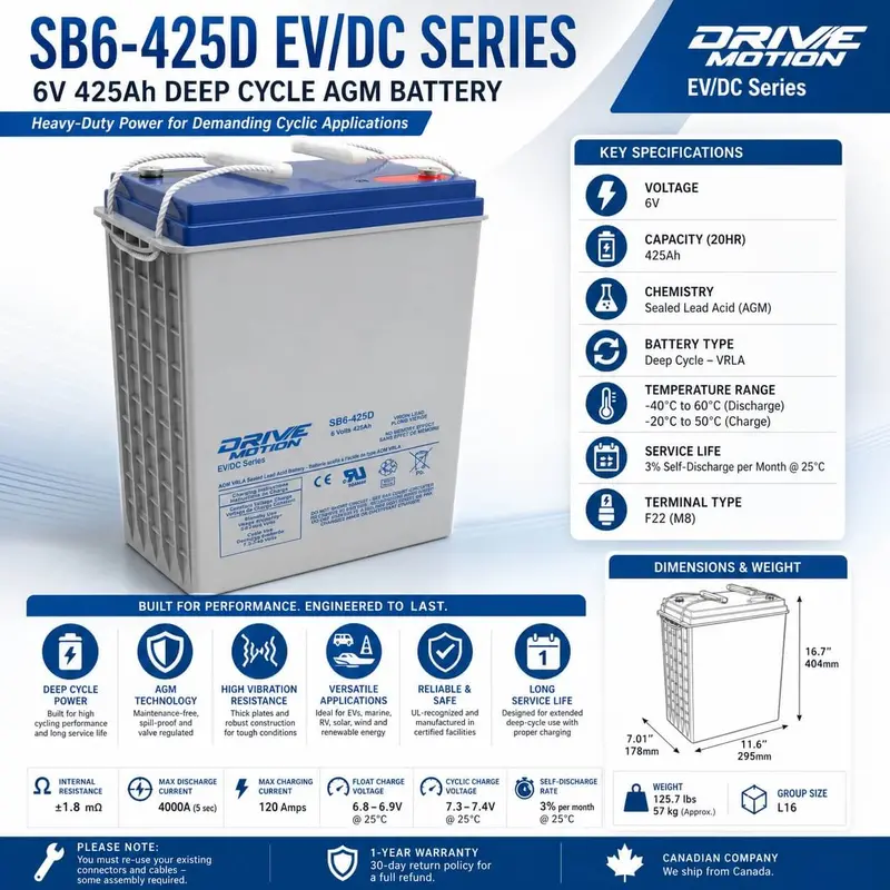 Sb6-425D Deep Cycle Battery – 6V, 425Ah Flooded Lead-Acid (Group L16) For Evs And Dc Systems 1